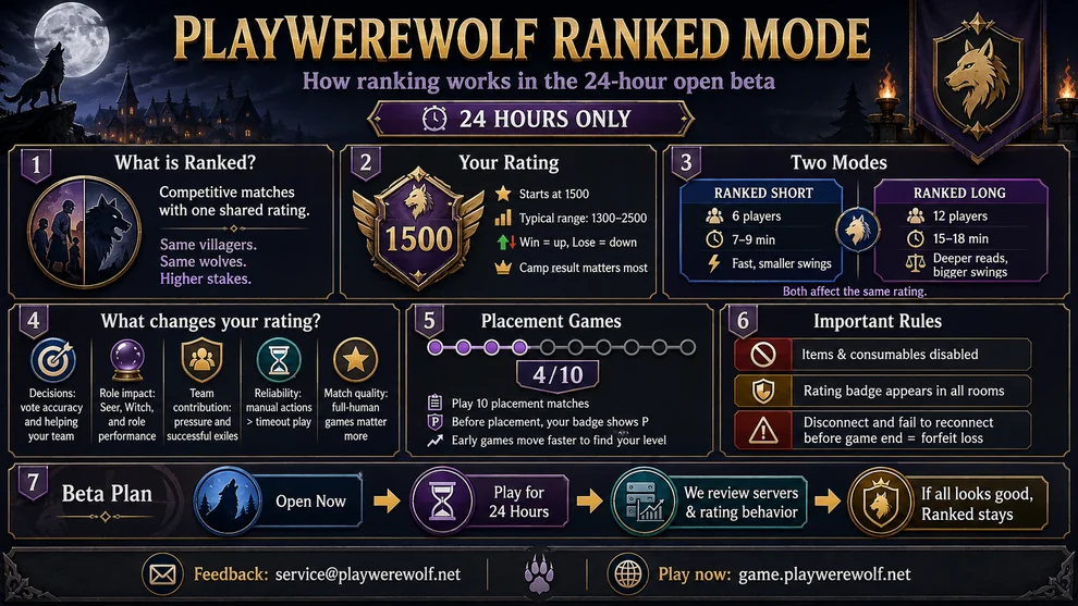 Ranked Mode Info